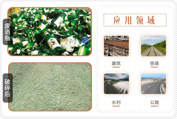 啤酒瓶破碎前后對比，成品可應用多個領域